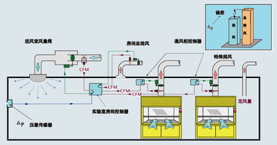 建筑設備監控系統,智能化建筑 建筑設備監控系統,智能化建筑