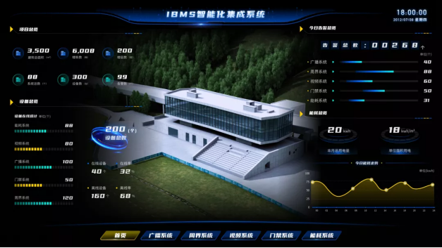 系統集成 系統集成