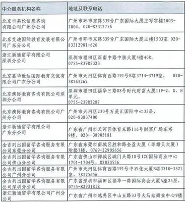 廣東有資質(zhì)的自費(fèi)出國(guó)留學(xué)中介名單出爐，不上“黑中介”的當(dāng)！