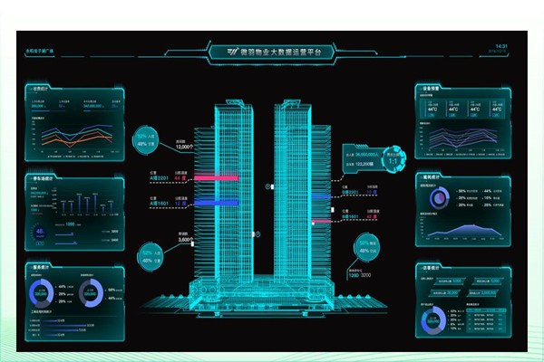 建筑能耗形勢嚴峻，樓宇智能化廣受關注！