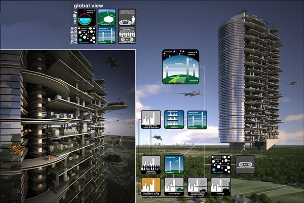 當下智能樓宇控制系統的影響力！