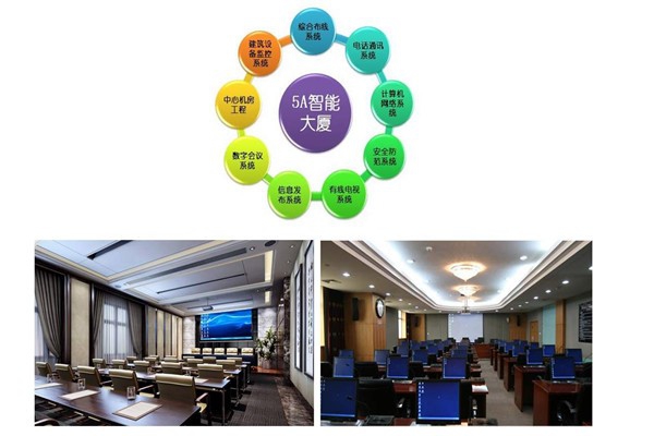 樓宇智能化系統當前的市場背景！