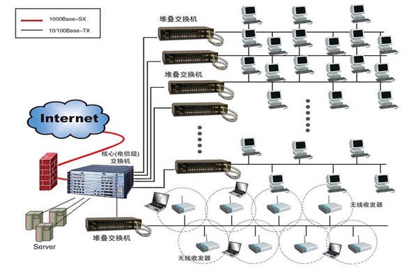 智能樓宇建設為何要實施綜合布線系統？