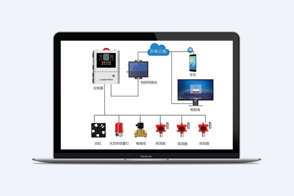 可燃氣體探測報警系統(tǒng)
