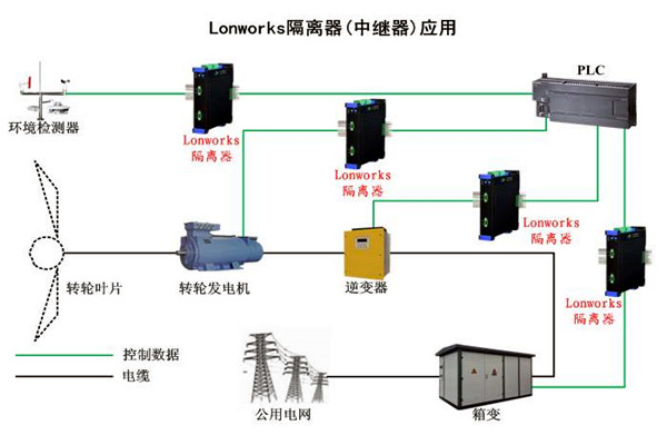 要想智能樓宇自控系統性能強,LonWorks技術很關鍵! 要想智能樓宇自控系統性能強,LonWorks技術很關鍵!