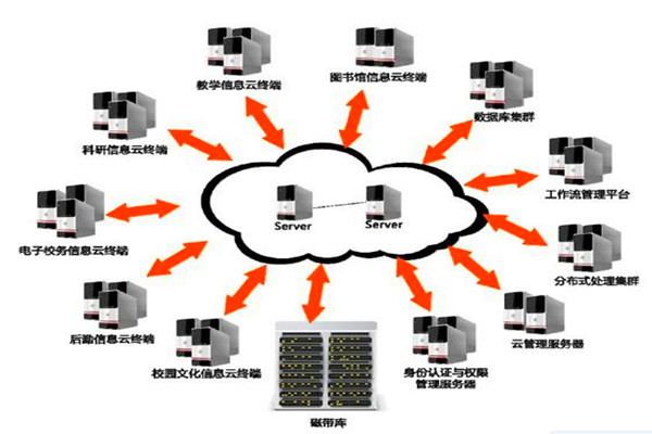 樓宇自動化系統(tǒng)的設(shè)計如何實現(xiàn)經(jīng)濟(jì)性？