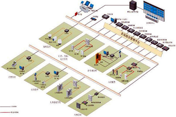 樓宇控制系統實施對墻體質量的影響! 樓宇控制系統實施對墻體質量的影響!