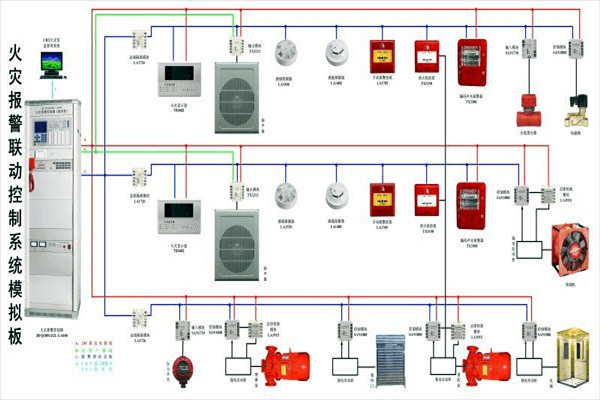 防火警報系統在樓宇控制中的構成! 防火警報系統在樓宇控制中的構成!