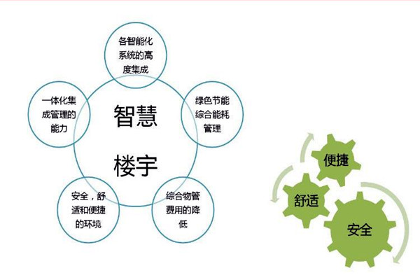 智能樓宇自控系統檢測公司的選擇! 智能樓宇自控系統檢測公司的選擇!