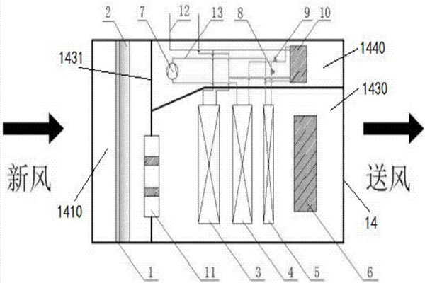 樓宇智能化充分利用新風自然冷源！
