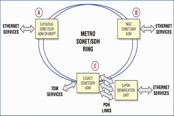 干貨！樓宇自控系統(tǒng)的主干網(wǎng)絡(luò)和控制網(wǎng)絡(luò)！