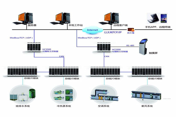 智能樓宇自控系統(tǒng)的安裝問(wèn)題以及應(yīng)對(duì)方法! 智能樓宇自控系統(tǒng)的安裝問(wèn)題以及應(yīng)對(duì)方法!