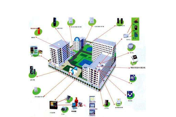 消防自動(dòng)控制系統(tǒng)在樓宇自動(dòng)化領(lǐng)域的表現(xiàn)! 消防自動(dòng)控制系統(tǒng)在樓宇自動(dòng)化領(lǐng)域的表現(xiàn)!