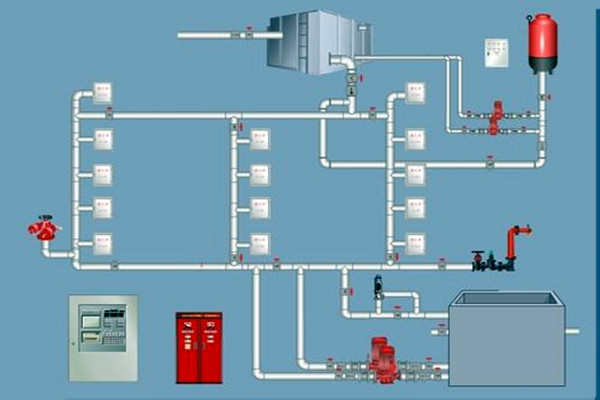 樓宇自控領域，如何設計好消防系統？