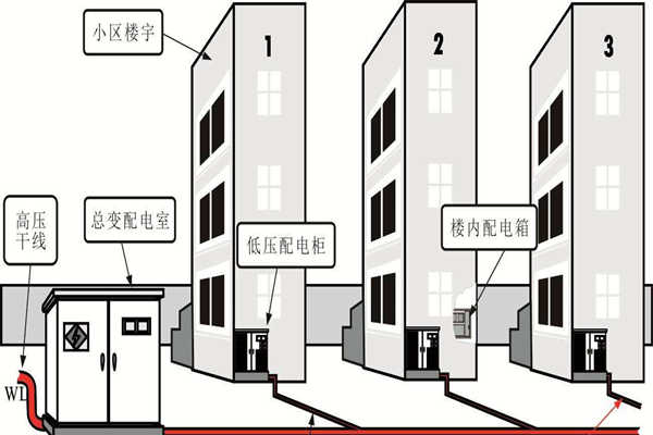 樓宇自動化系統(tǒng)的設備安全性尤為重要！(圖1)