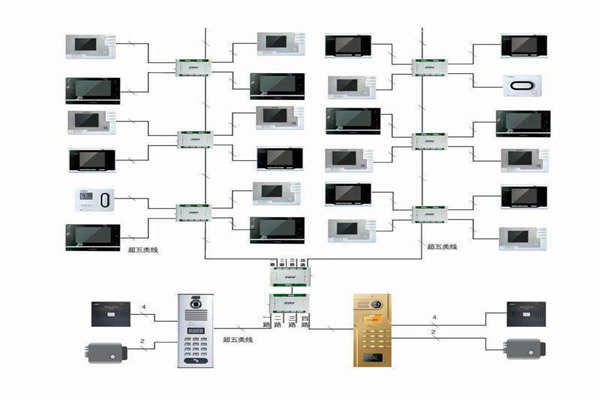 樓宇自控行之有效的布線系統！(圖1)