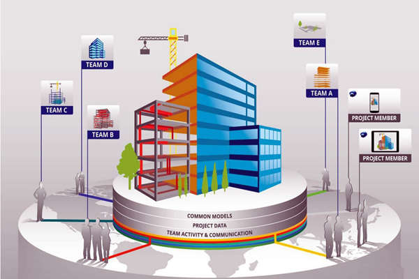 樓宇自控工程質量管控離不開BIM技術！(圖1)